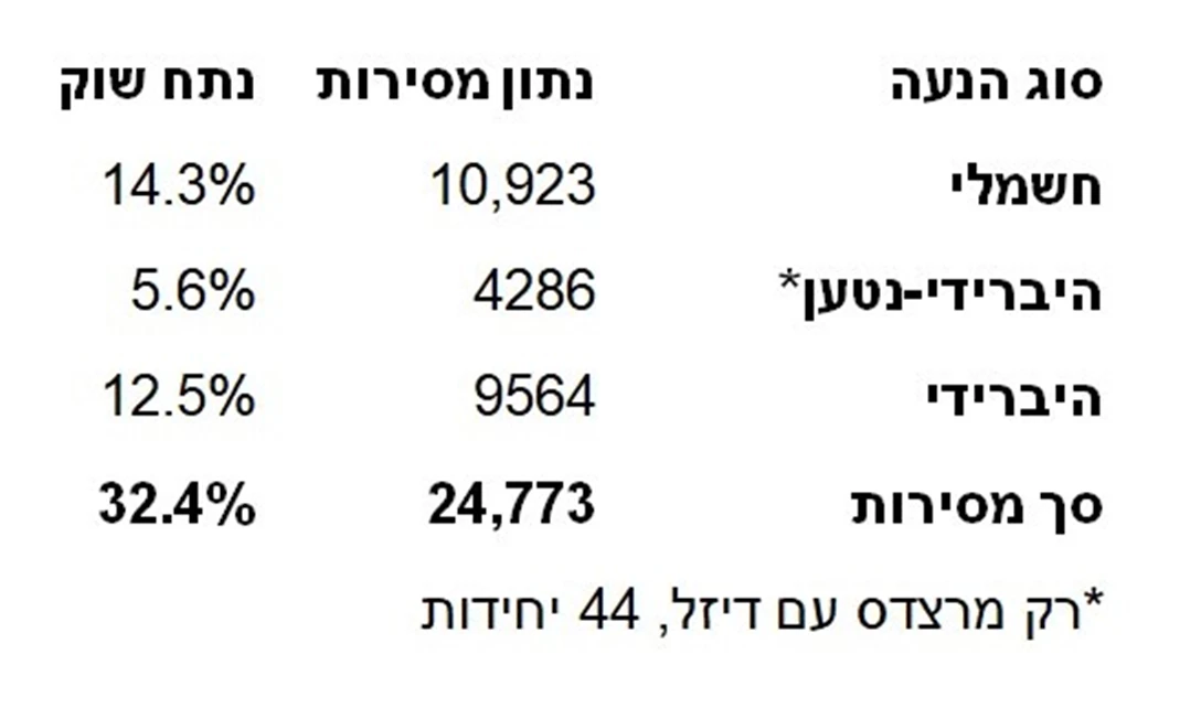 1679282-מסירות פב15.jpg