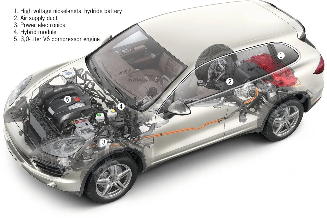 פורשה קאיין