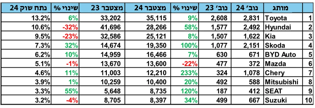 1704567-צילום מסך 2024-12-02 ב-11.05.54.jpg