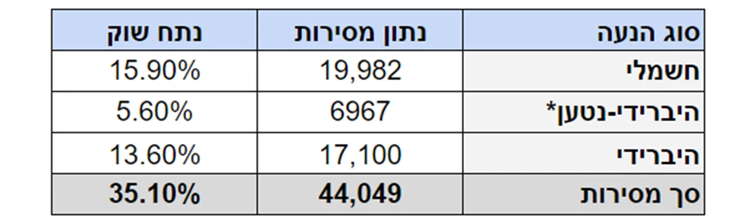 1681946-מסירות2.jpg