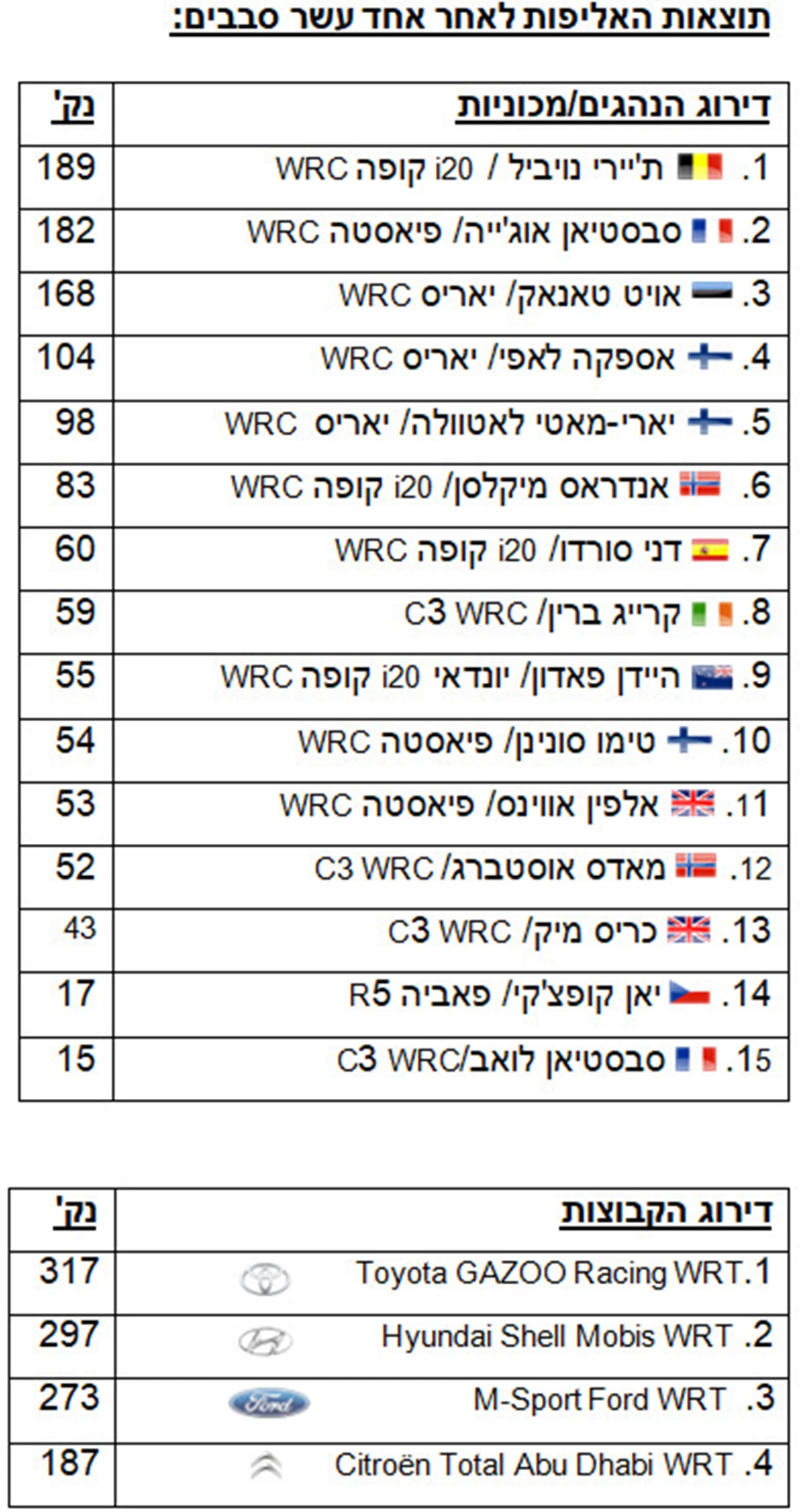 1604972-ראלי ויילס 2018 (13).jpg