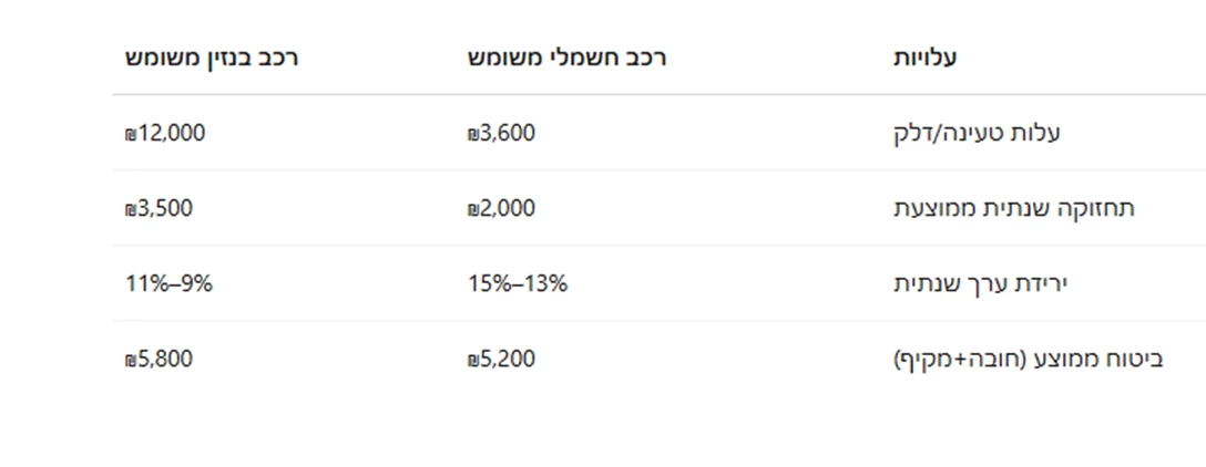 1708342-צילום מסך 2025-04-22 142753.png