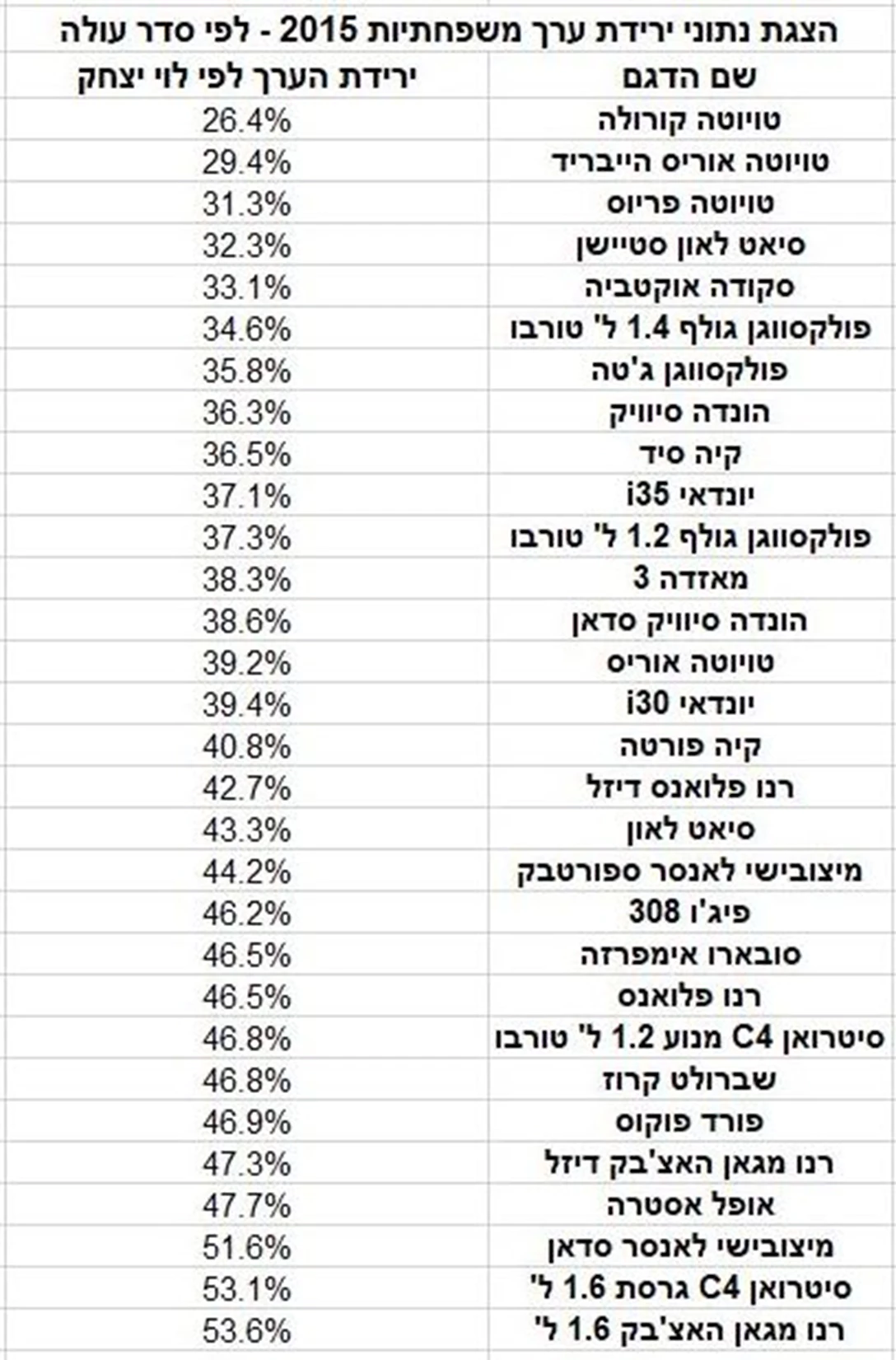 1592358-שמירת ערך - לוי יצחק.jpg