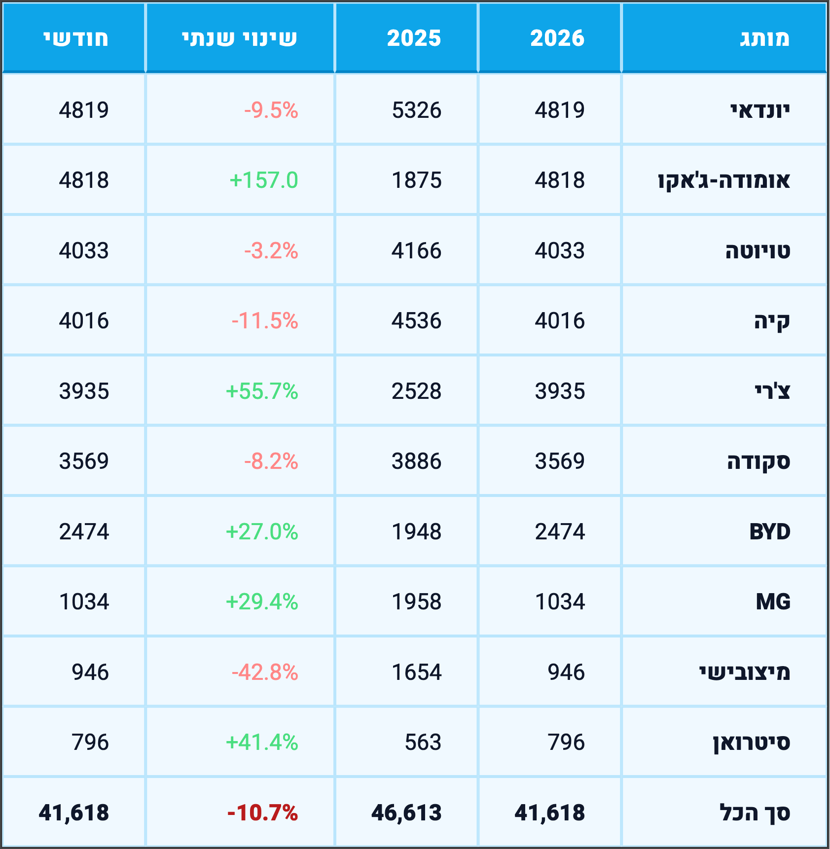 טבלה 1 (שוחזר).png