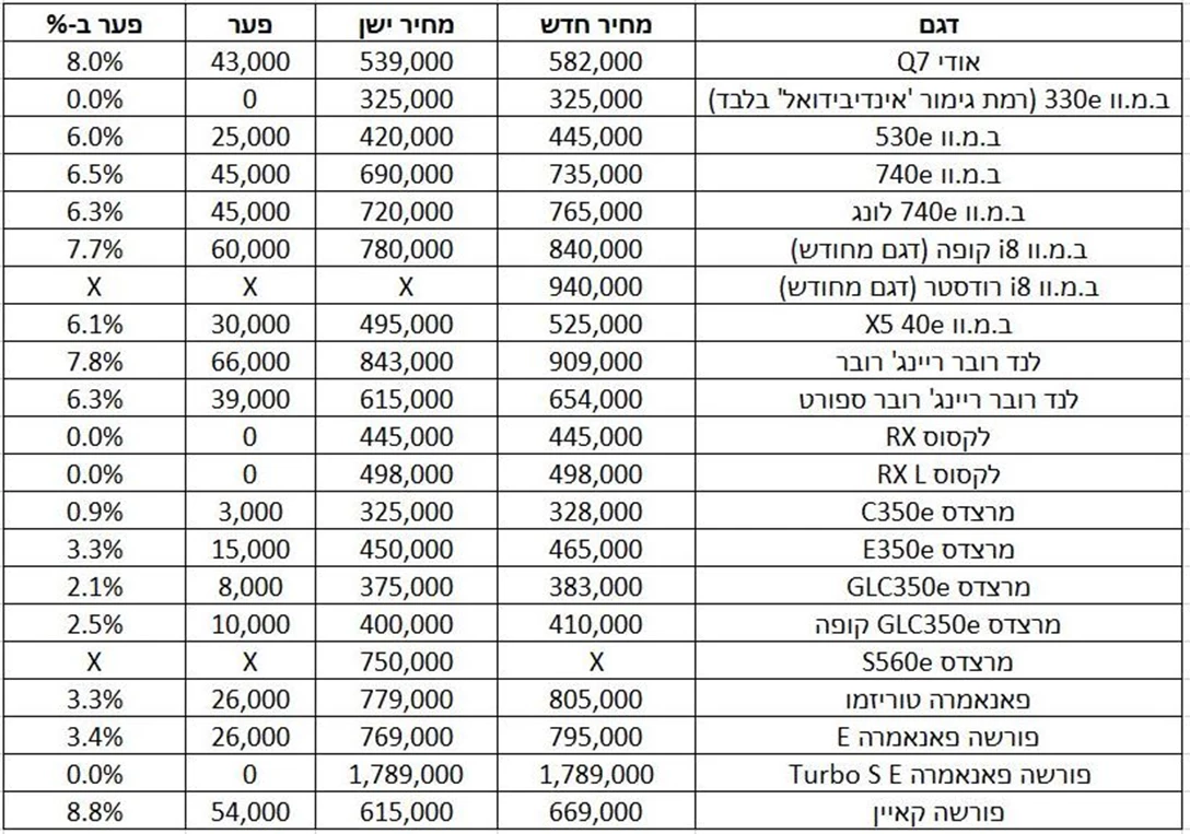 1597615-2018-06-21 14_05_05-עליית מס - Excel.jpg