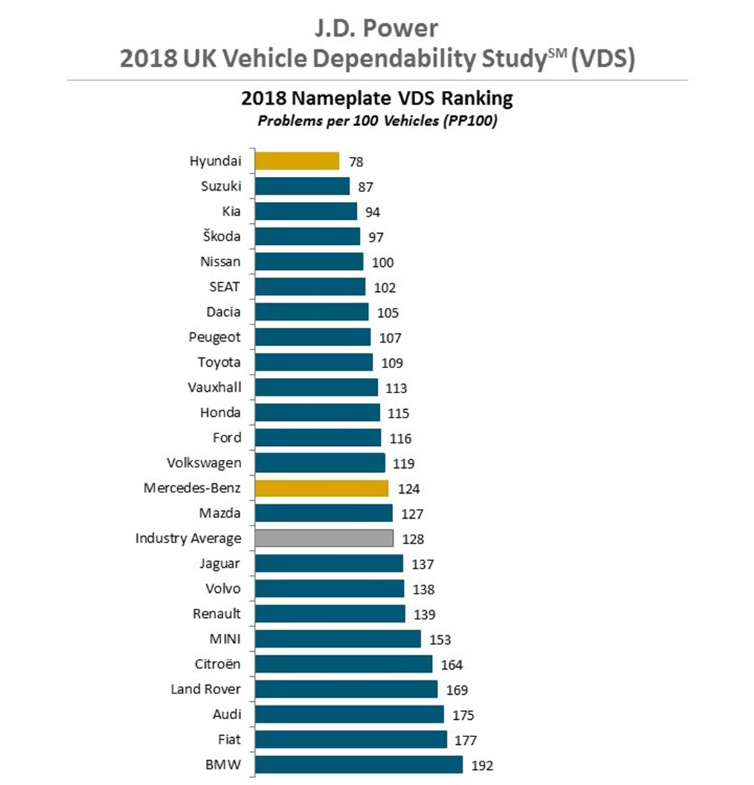 1600506-סקר שביעות רצון JD POWER (1).jpg