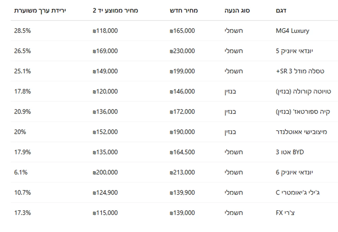1708345-צילום מסך 2025-04-22 150655.png