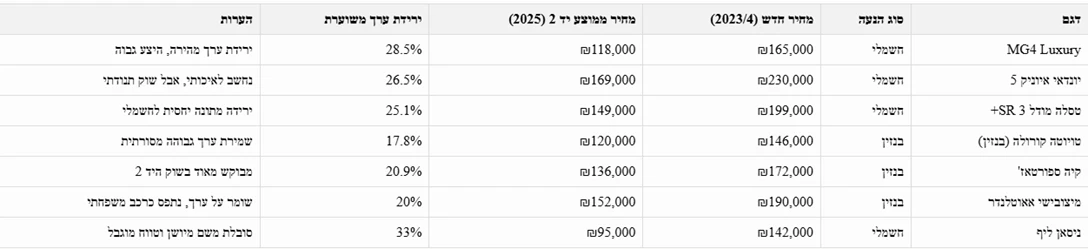 1708335-צילום מסך 2025-04-22 132817.png