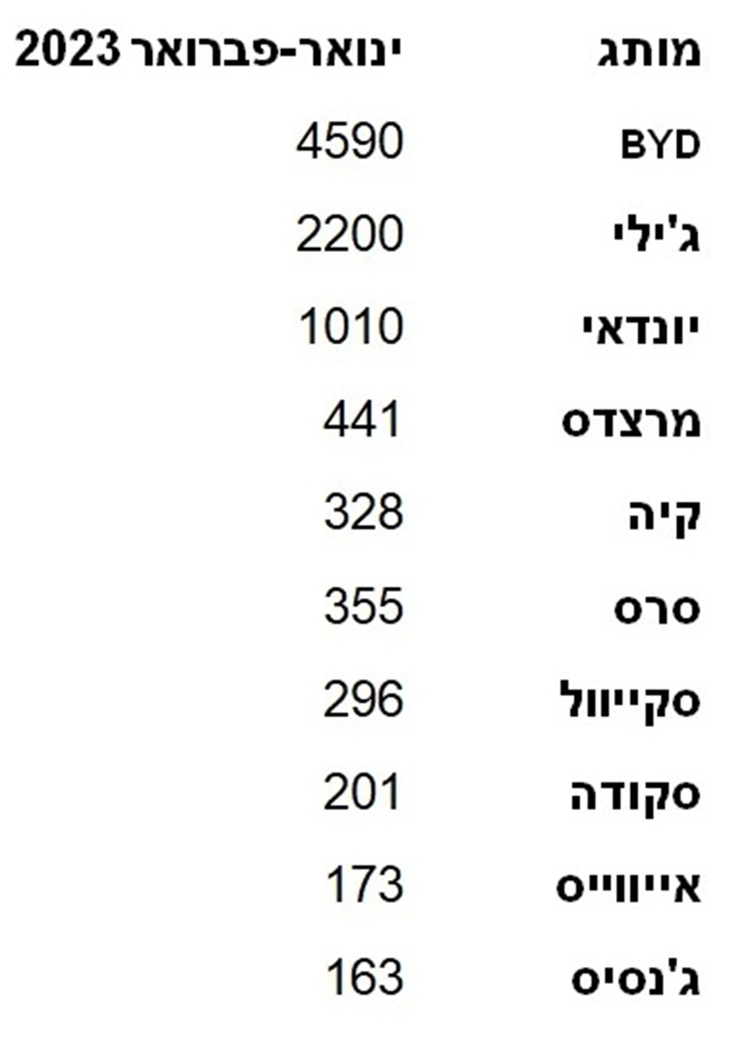 1679283-מסירות פב2.jpg