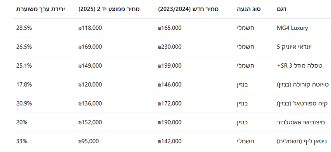 1708341-צילום מסך 2025-04-22 142413.png