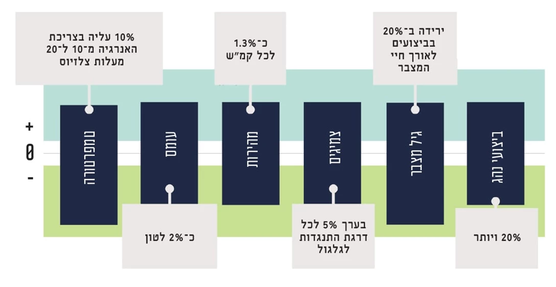 1681395-ביצועי סוללה-min.jpg