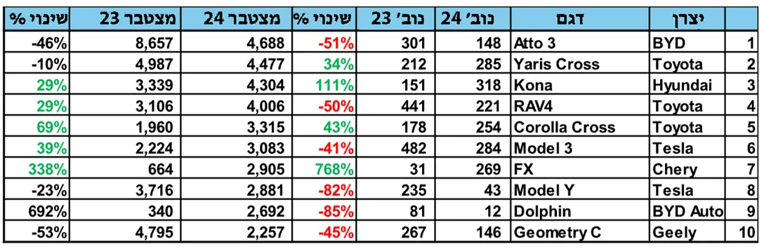 1704566-צילום מסך 2024-12-02 ב-11.06.19.jpg