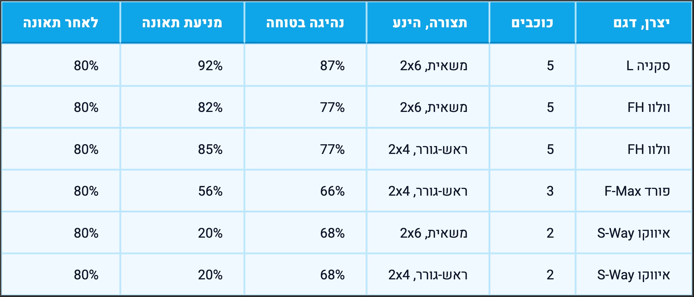 Heavy truck safety test Europe.jpg