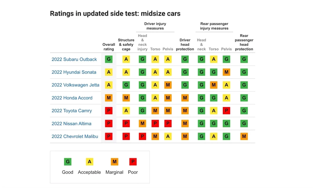 1664906-subaru-outback-gets-highest-possible-score-in-updated-iihs-crash-test_8.jpg