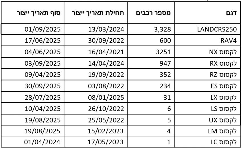 טבלת דגמים.jpg