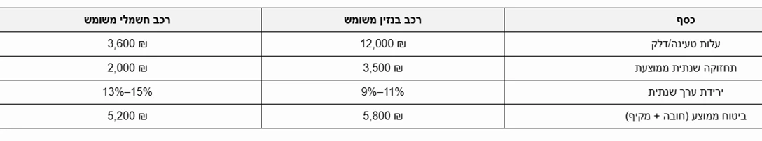 1708340-צילום מסך 2025-04-22 135211.png