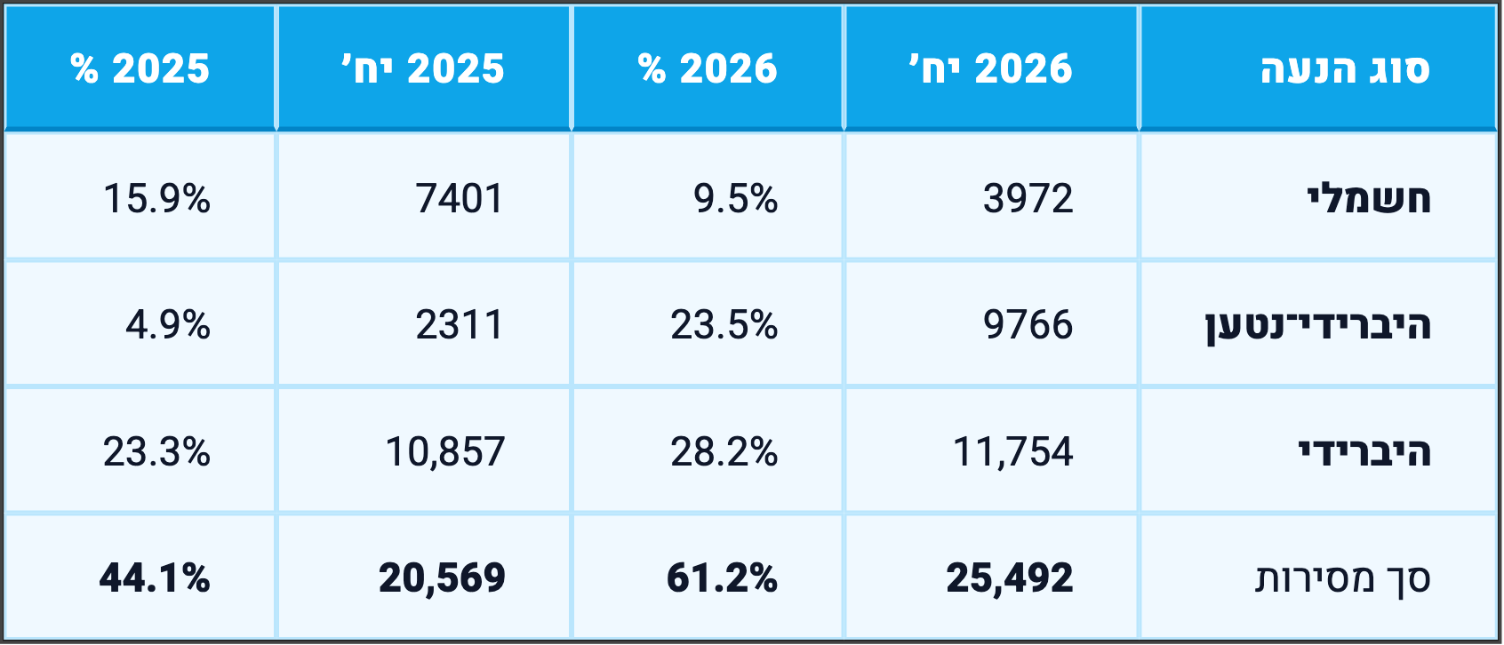 טבלה 2 (שוחזר).png