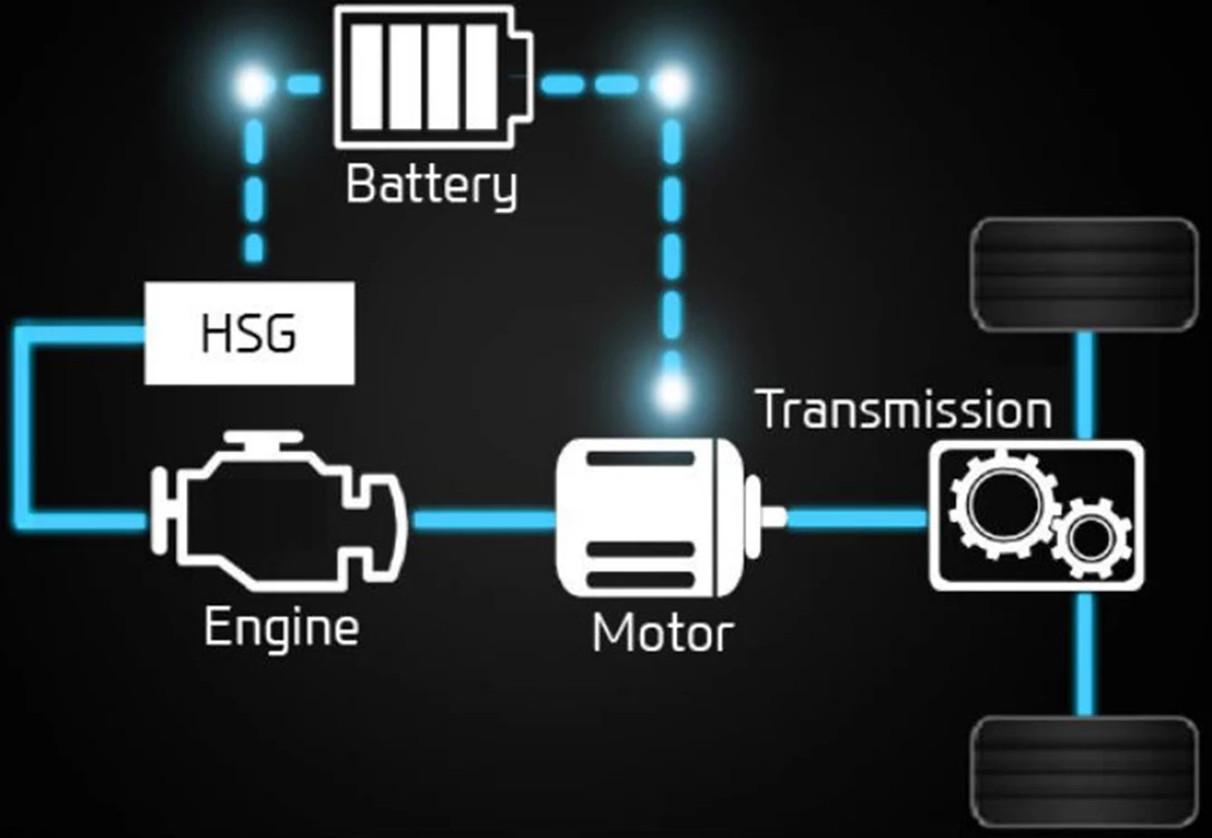 1598675-טגנולוגיה היברידית - הייבריד - היברידי (10).jpg