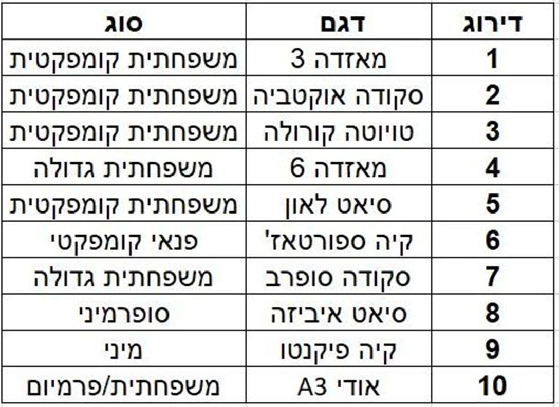 1591848-המשומשות המבוקשות ביותר  (12).jpg