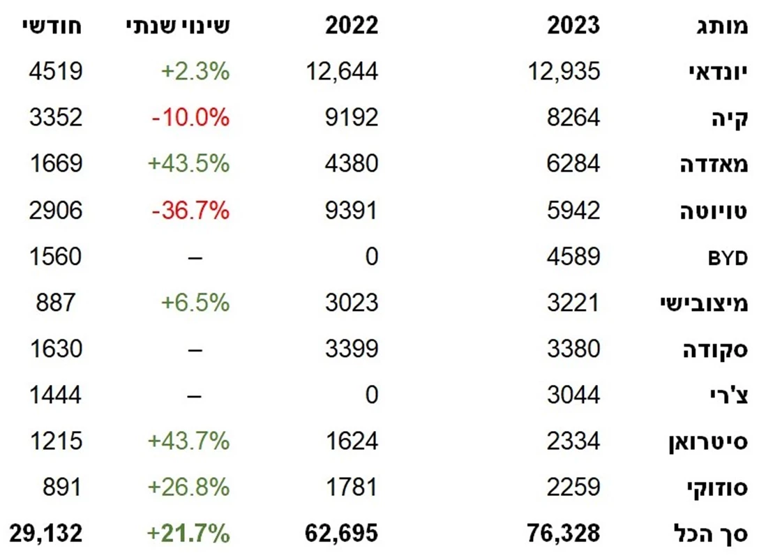 1679284-מסירות פב.jpg