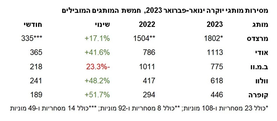 1679281-מסירות פב3.jpg