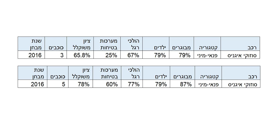 1676069-טבלה סוזוקי איגניס.jpg