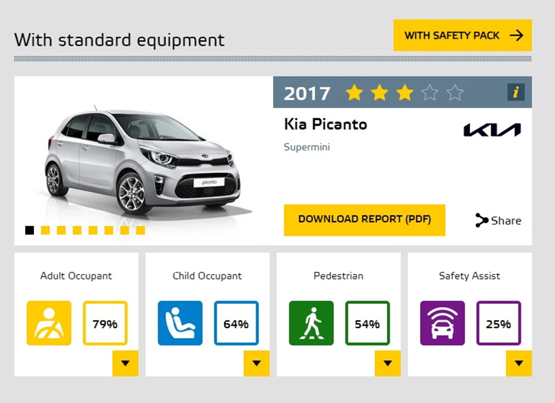 1676075-פיקנטו NCAP.jpg