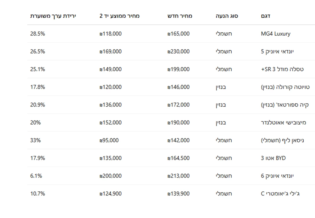 1708344-צילום מסך 2025-04-22 150259.png