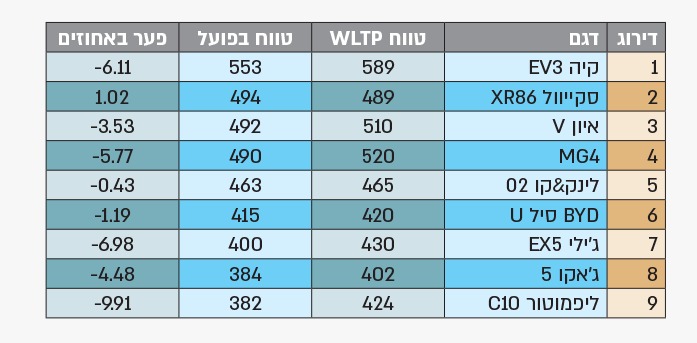 תוצאות מבחן טווח 2025.jpeg