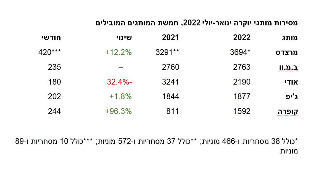 1664509-מסירות יולי 2.png