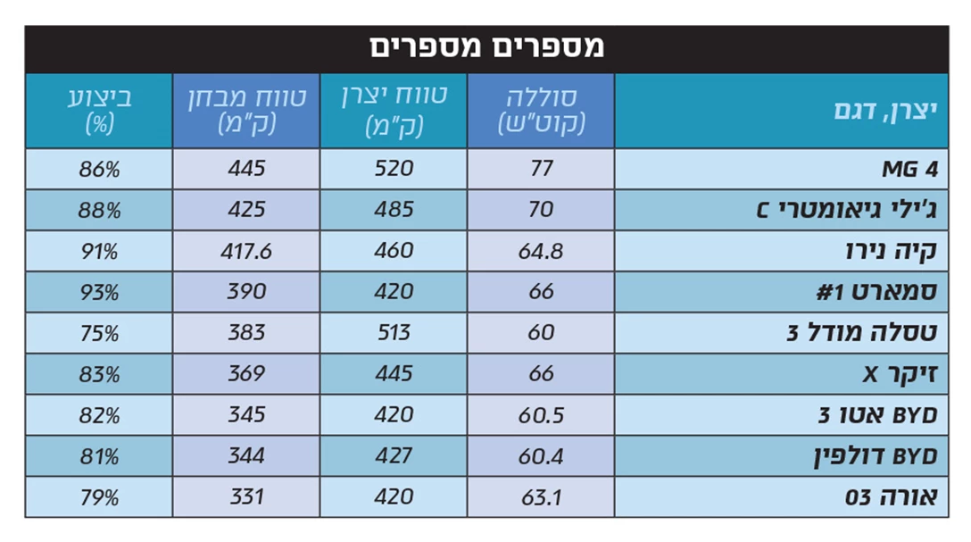 1702202-טבלה 1.jpg
