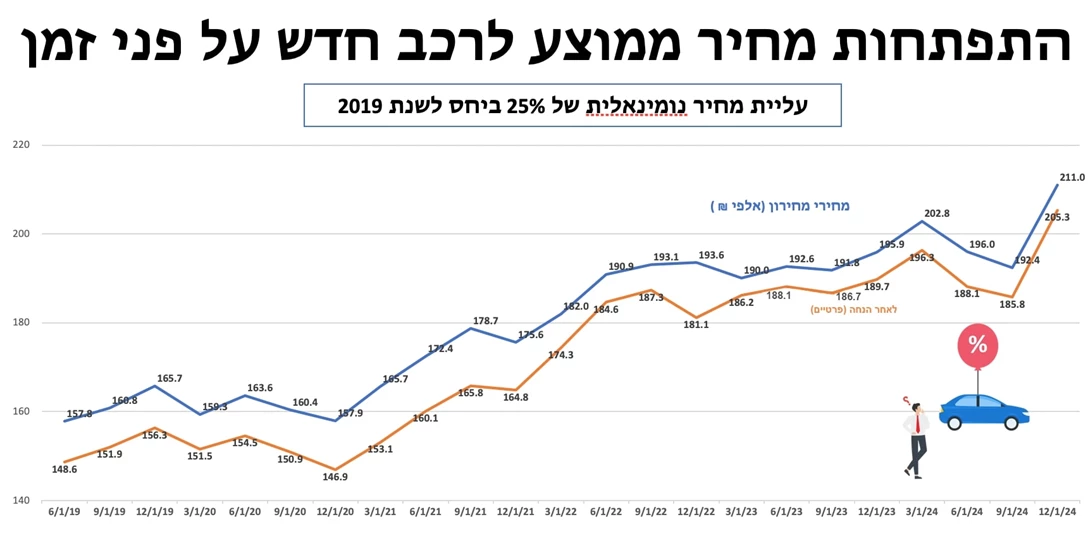 1705617-צילום מסך 2025-01-02 ב-10.44.09.jpg