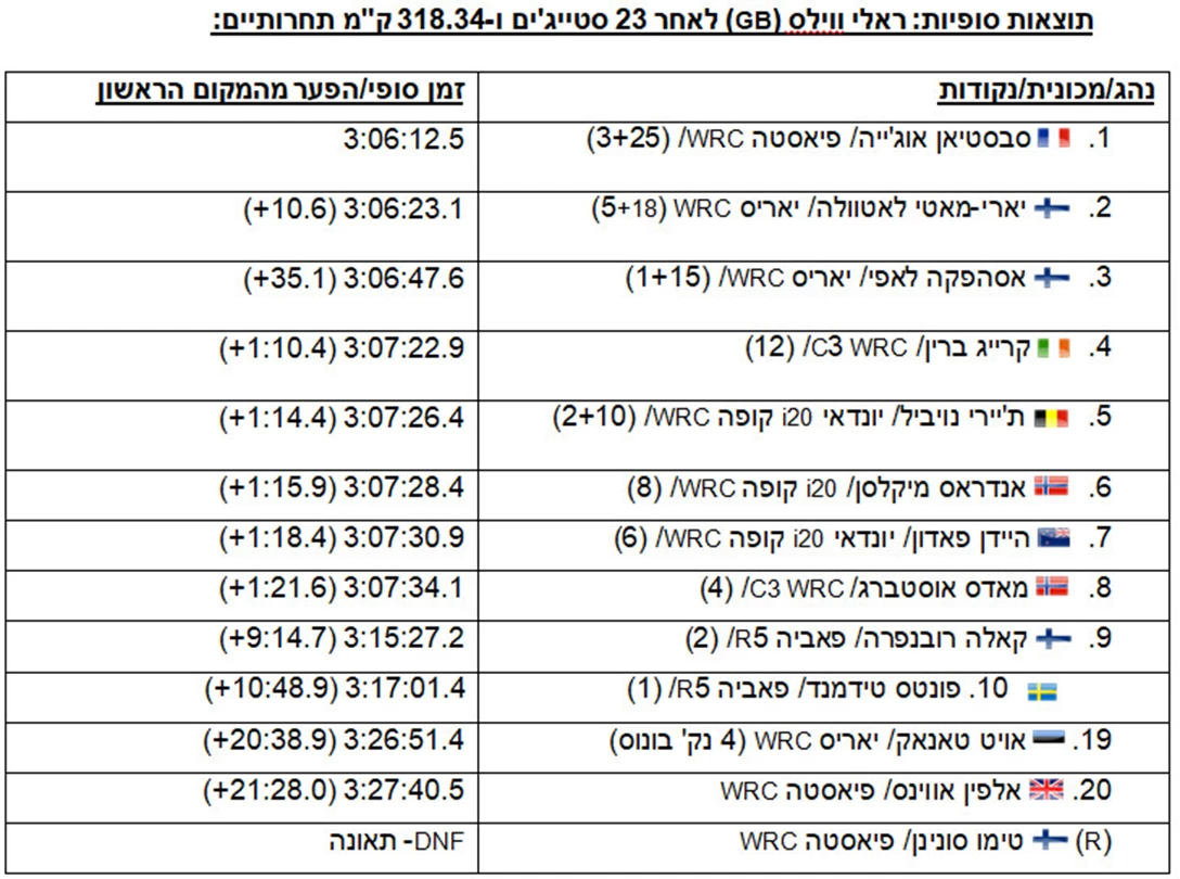 1604968-ראלי ויילס 2018 (12).jpg