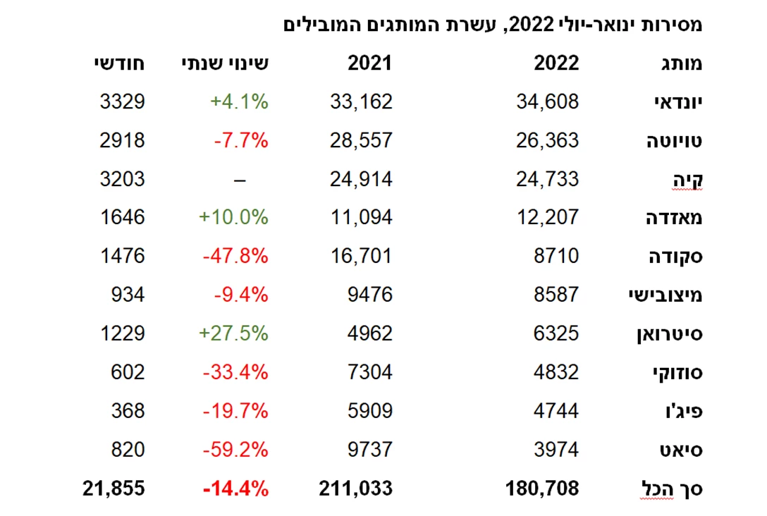 1664508-מסירות יולי 1.png